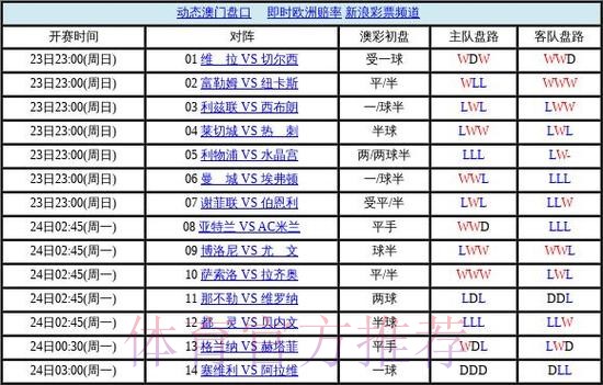 世界杯盘口在线全站 世界杯盘口在线全站